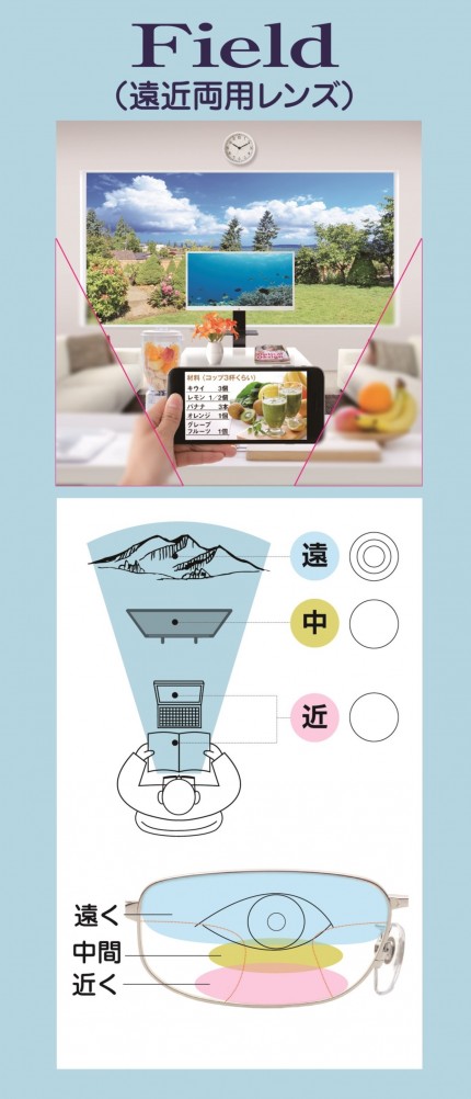 遠近フィールドタイプ|松山で遠近両用メガネのことならオプチカルアイズ