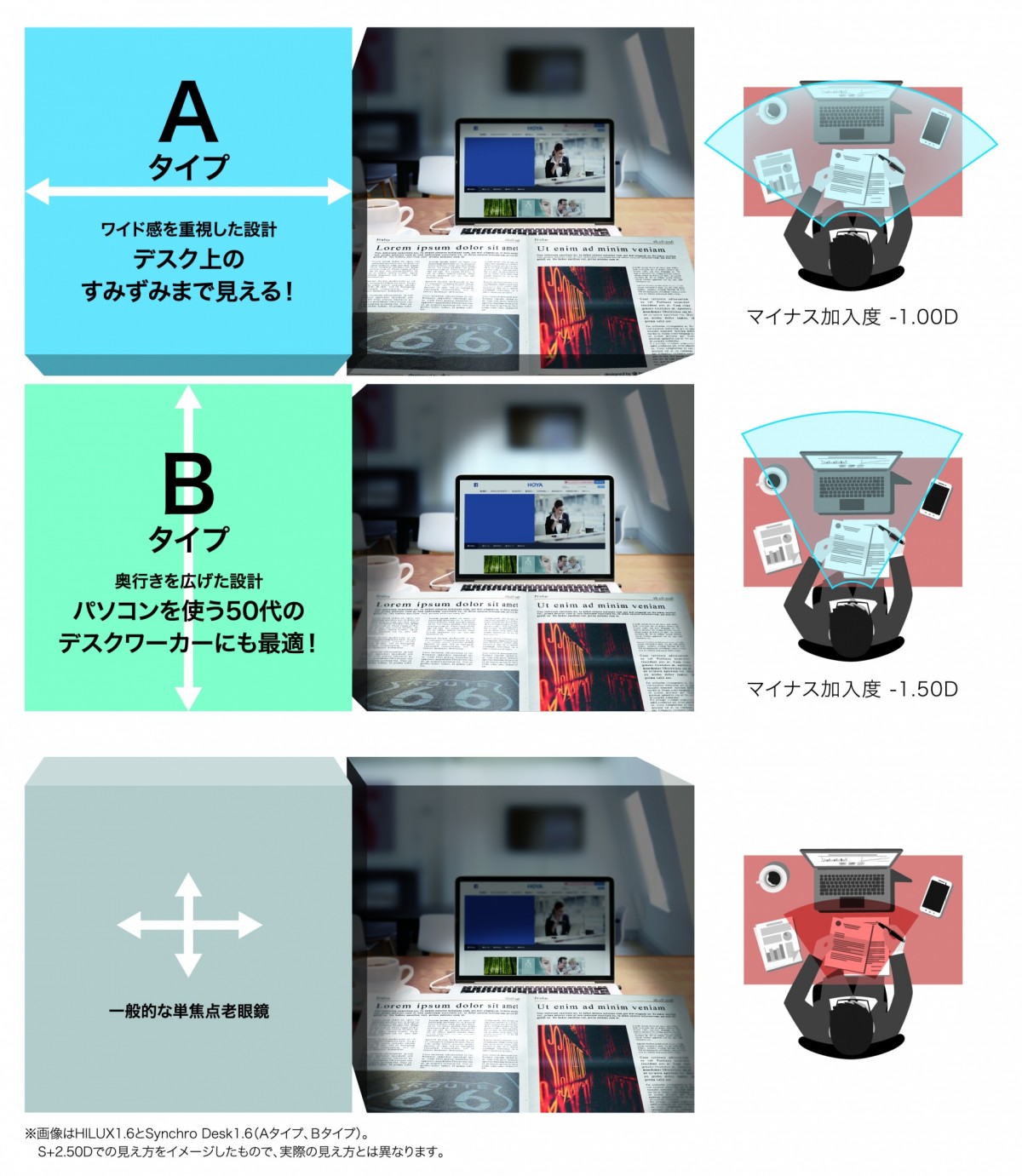 近近デスクタイプ|松山で遠近両用メガネのことならオプチカルアイズ